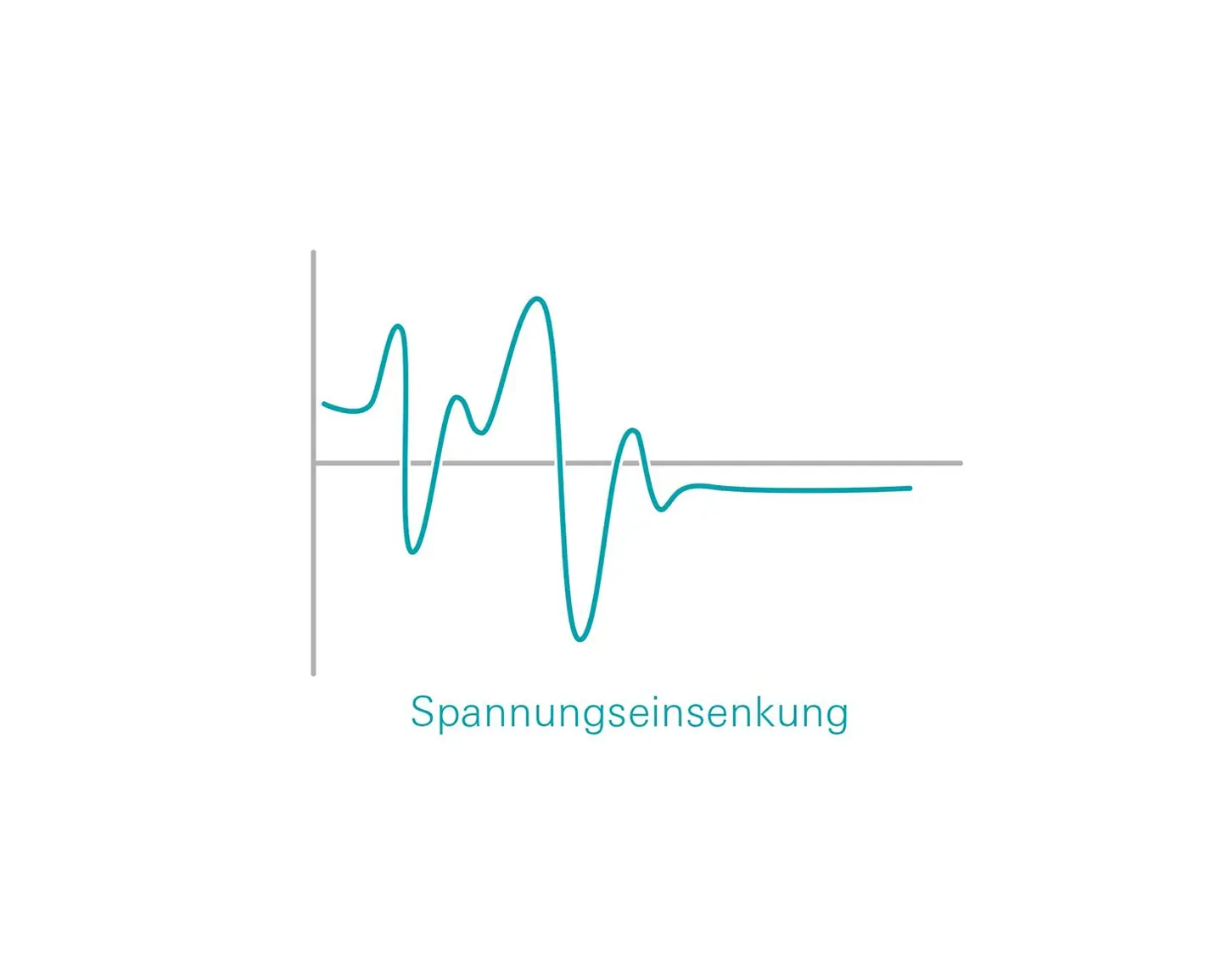 Wir sehen wir eine vereinfachte Skizze zur Spannungseinsenkung in Form ein stilisierten Grafs.