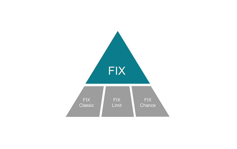 Das Bild zeigt eine Pyramide: Oben in der türkisfarbene Spitze steht das Wort FIX. Darunter sieht man weitere Teile der Pyramide: Fix Classic, Fix Limit, Fix Chance.